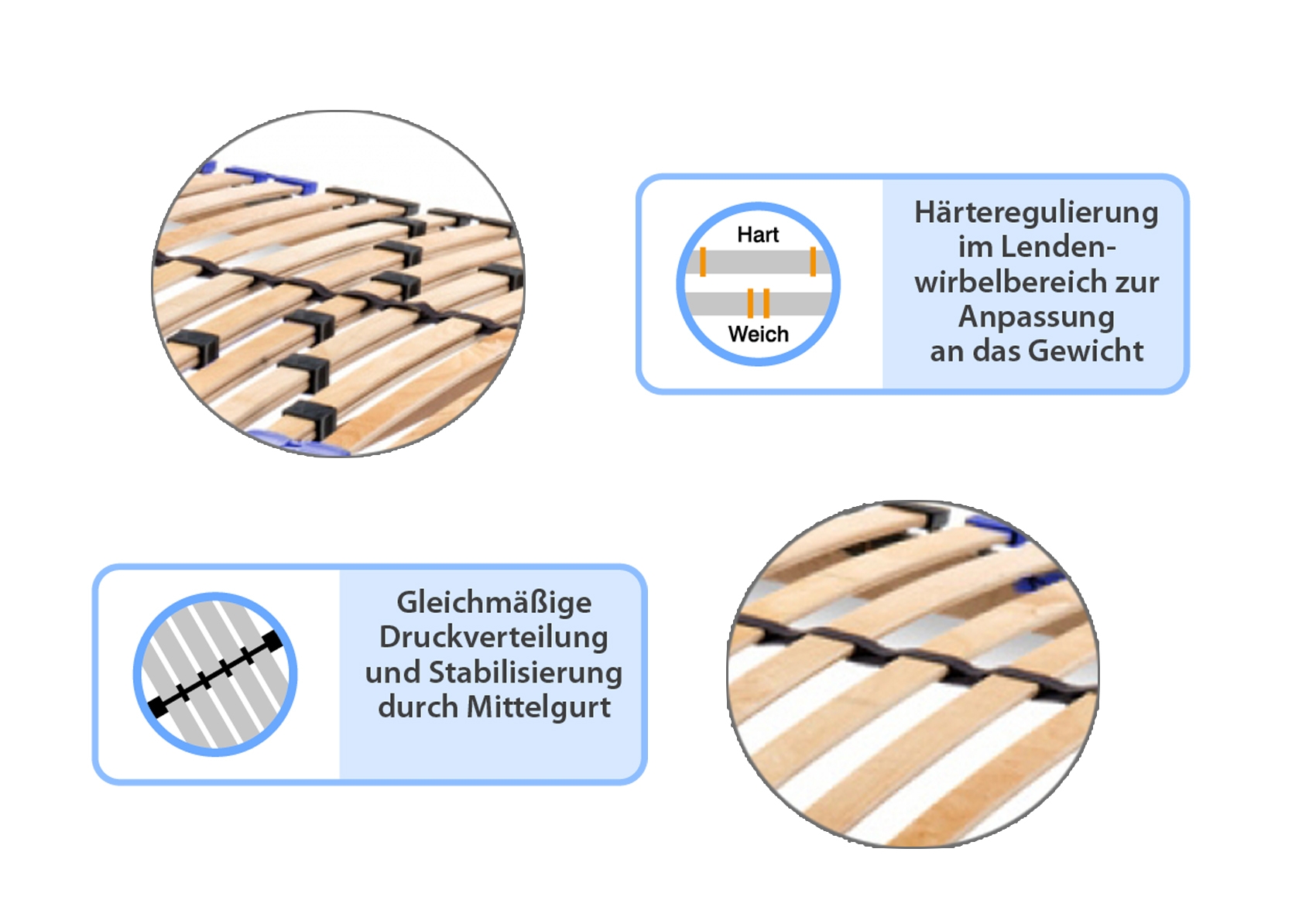 Produktvorteile des Lattenrosts sind die 5-fache Härteverstellung und der stabilisierende Mittelgurt